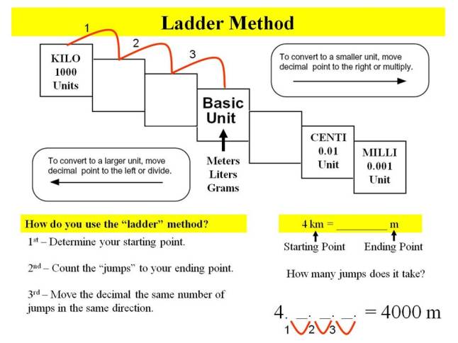 September 8 - Converting Units Slideshow