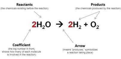reaction equations