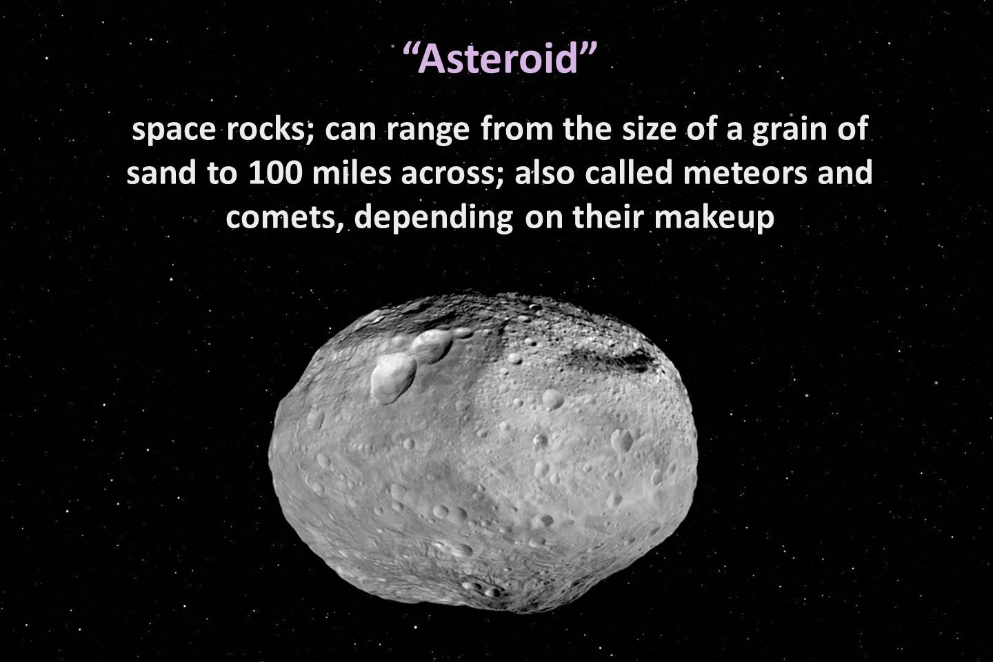 Objects in Space – www.MrAscience.com