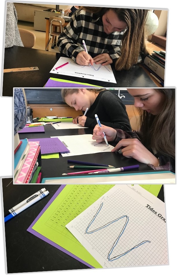 TidesGraphing